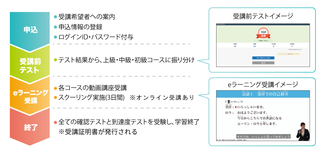 フロー説明図